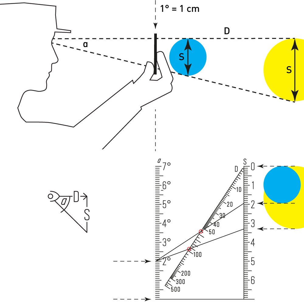 Angular size explained