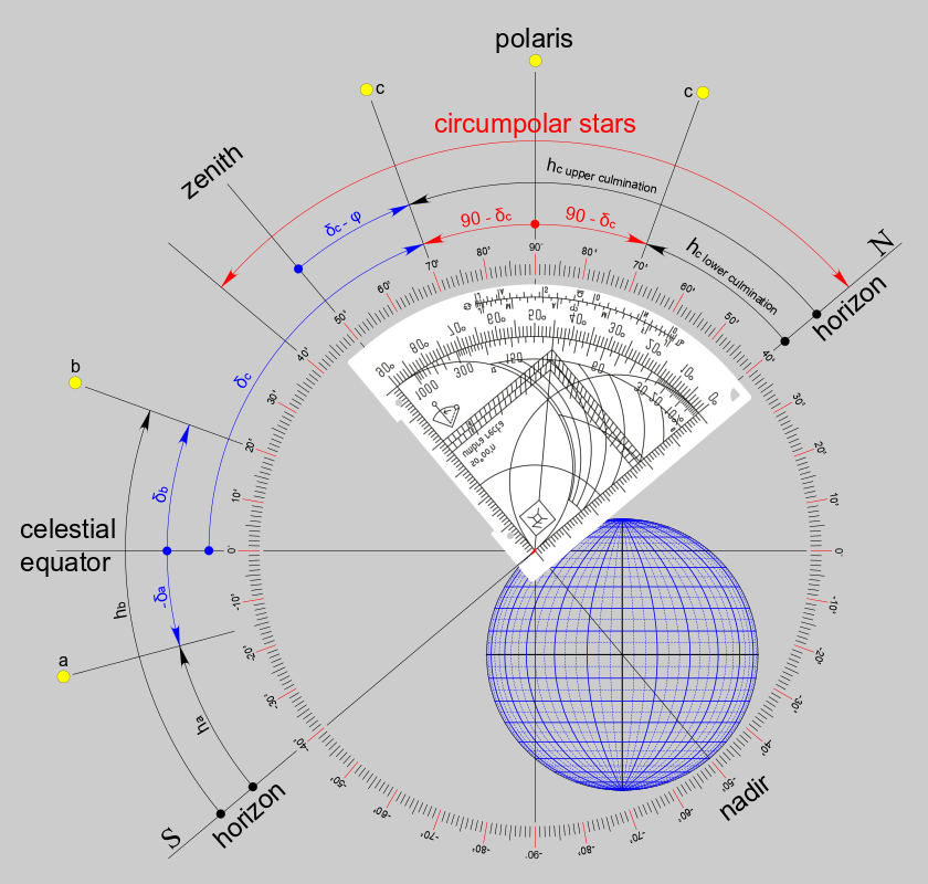 Figure 8: Calculating the altitude of a star's culmination from the northern horizon.