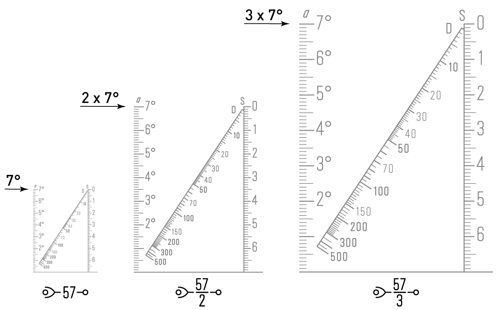 Extending the scales.