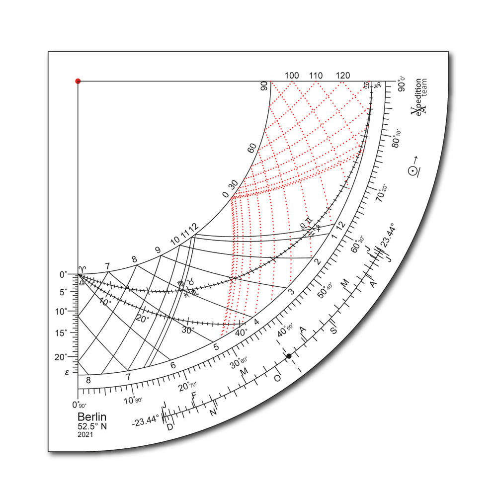 Figure 2: Gunter's Quadrant, azimuth lines in red.