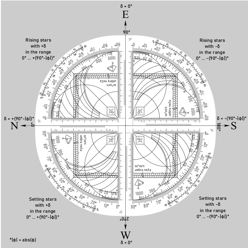 Figure 1: Rising and setting azimuths of stars.