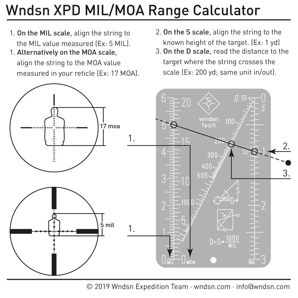 Wndsn MIL/MOA Range Calculator How To