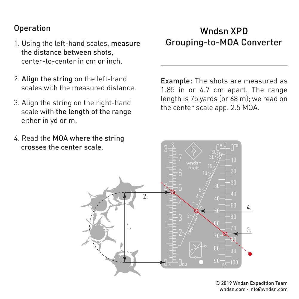 Wndsn: Wndsn Grouping-to-MOA Converter How To