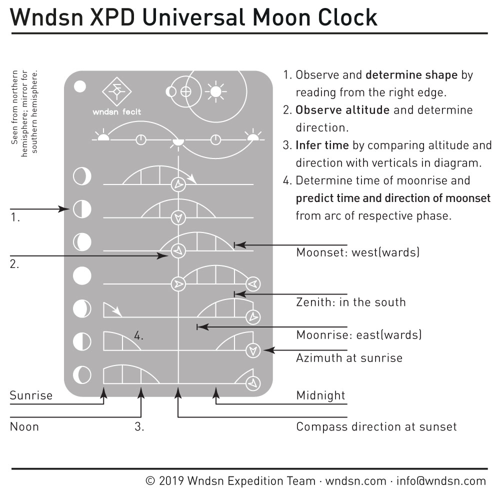 Wndsn: Universal Moon Clock How To