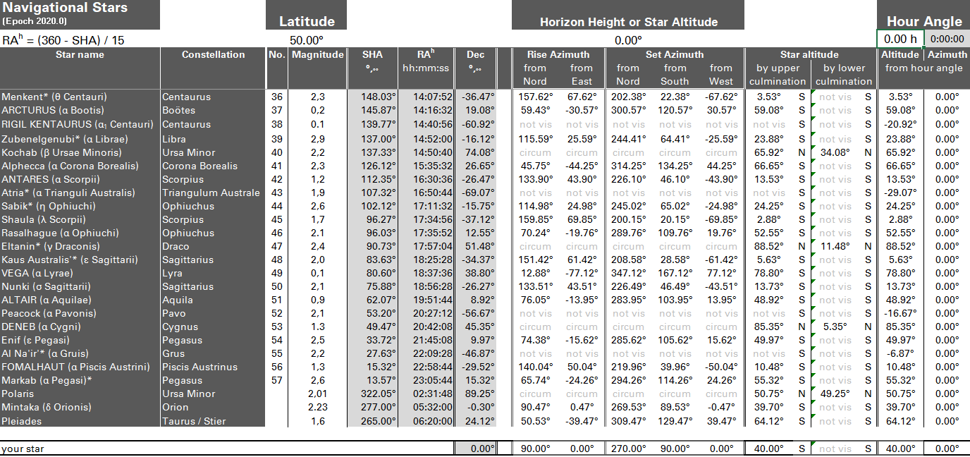 Table 2: List of navigation stars (excerpt).
