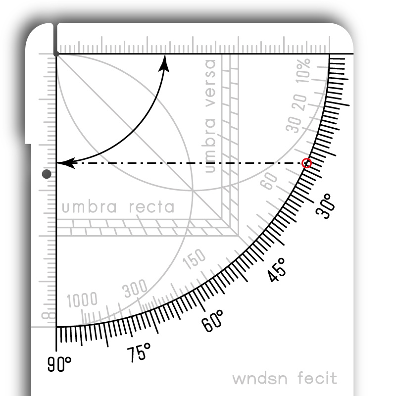Construction of the obliquity arc.
