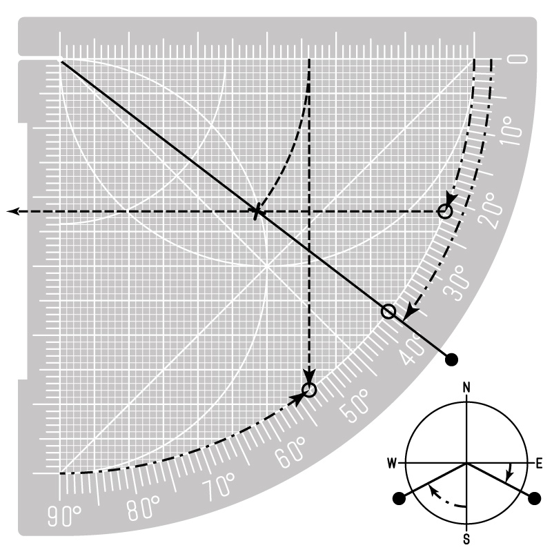 Calculating ortive amplitude with a Sine Quadrant