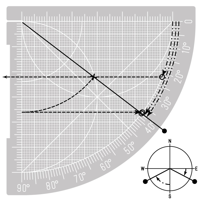Calculating ortive amplitude with a Sine Quadrant