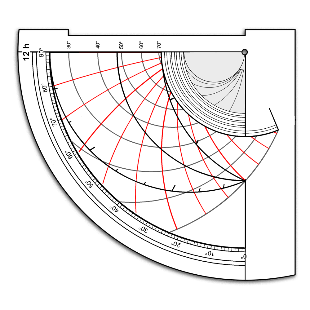 Figure 1: Prophatius or Ottoman Quadrant, azimuth lines in red