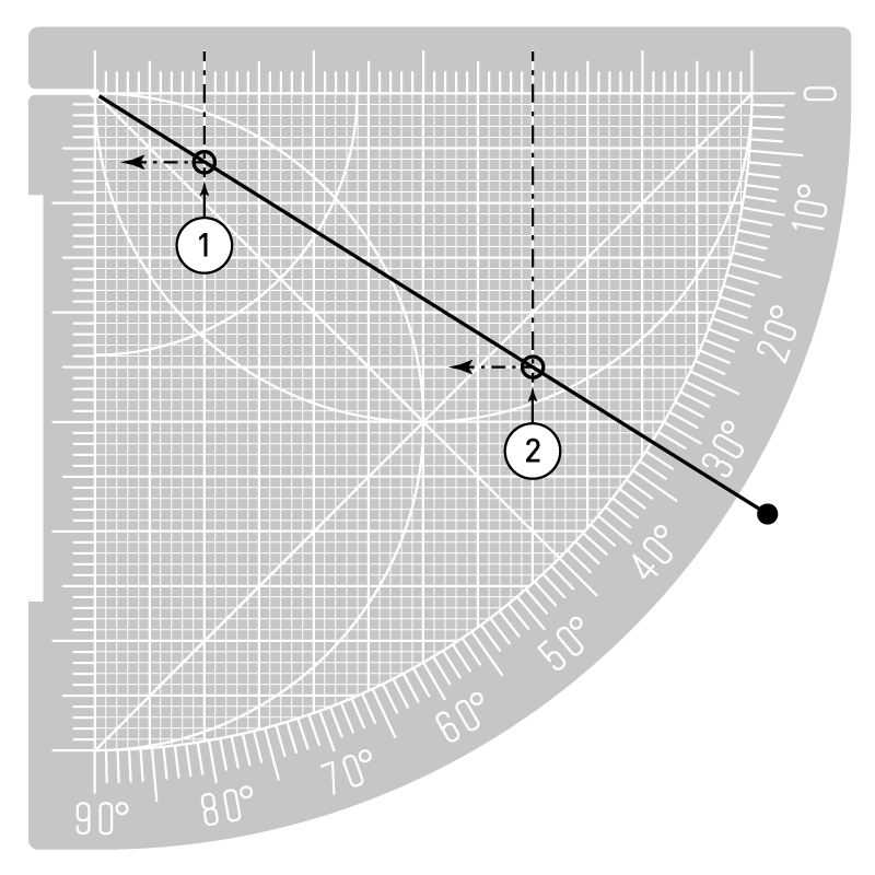 Computing the tangent of 32° on the Sine Quadrant.