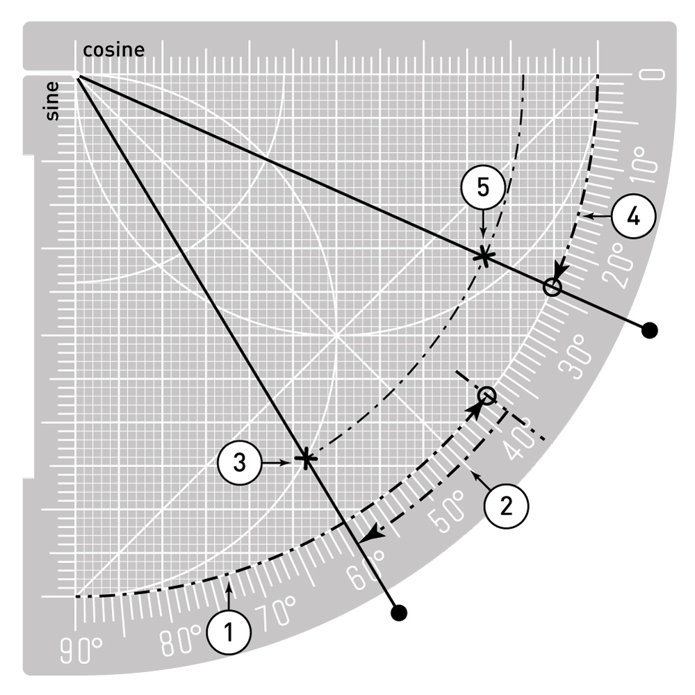 Figure 4: Plotting the points for the azimuth lines.
