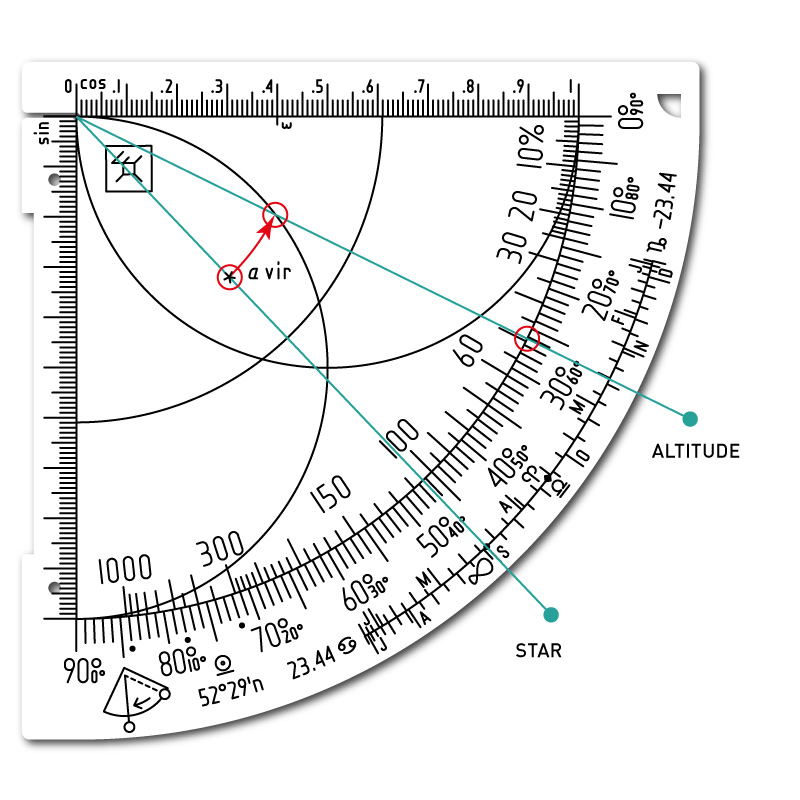 Find the star's altitude on the date of the upper culmination.