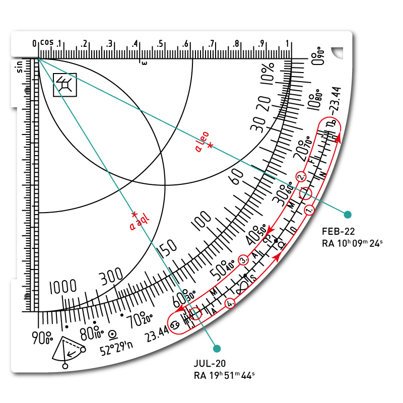 RA for α Leonis and α Aquilae.