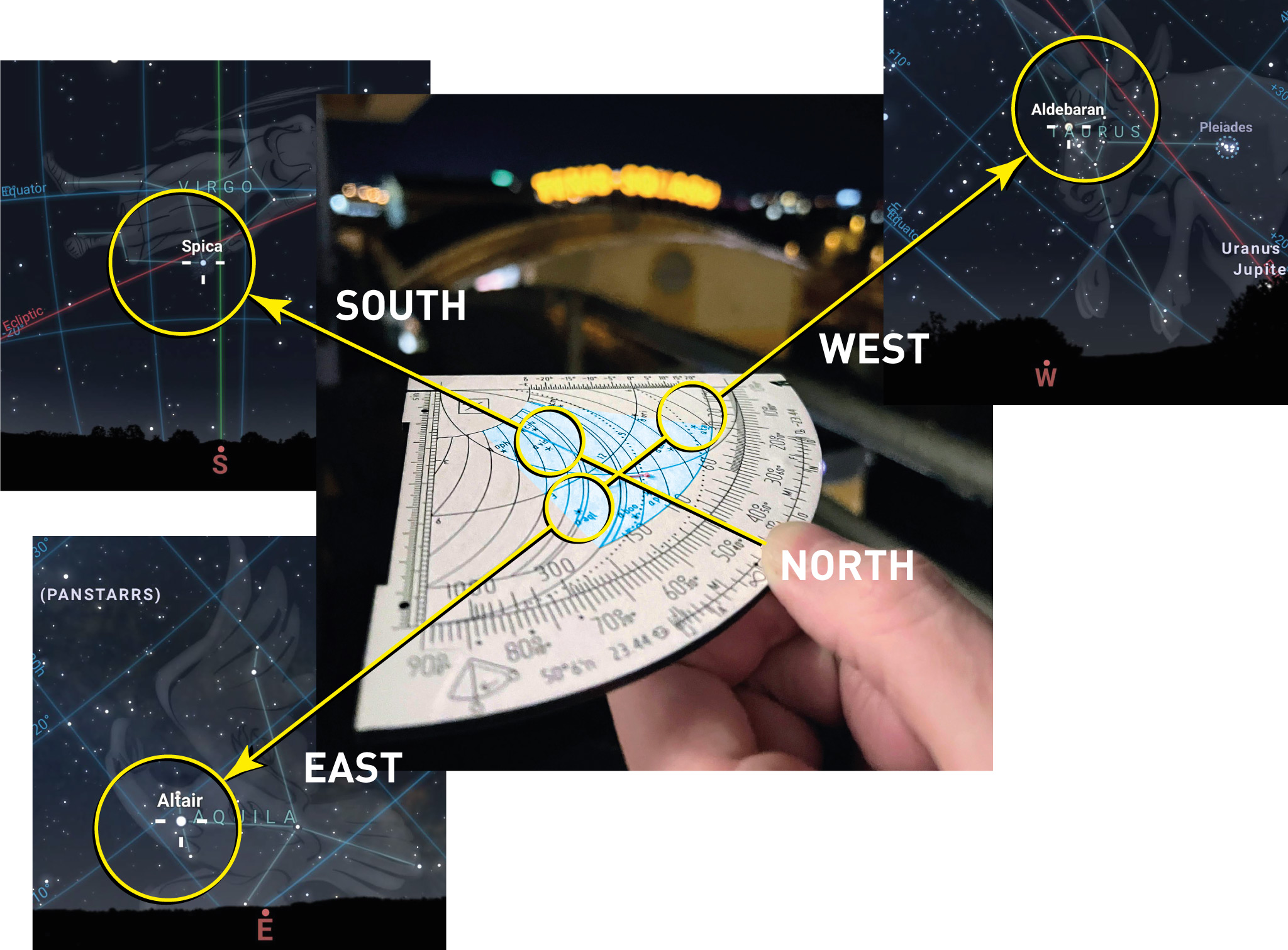 Aligning the cardinal directions with the Latitude Quadrant.