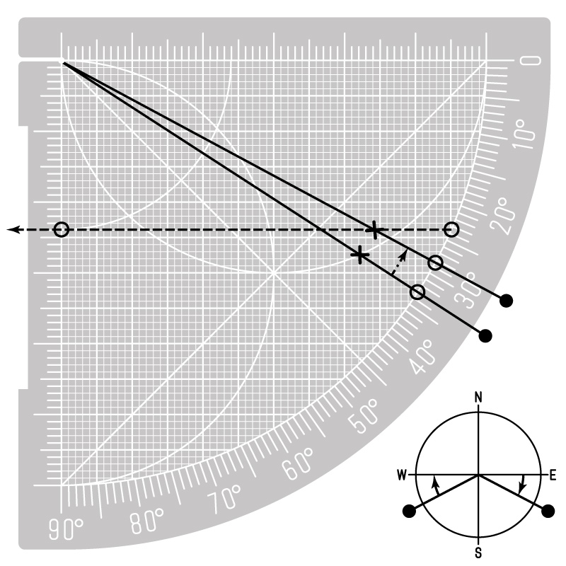 Calculating sunset bearing with a Sine Quadrant