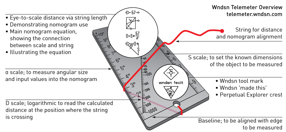 Wndsn Telemeter Device Overview
