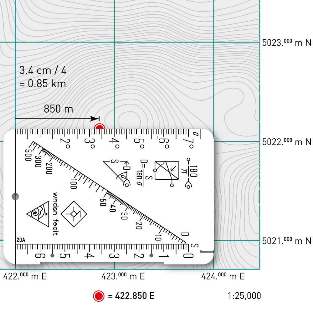 Using the Telemeter as Coordinate Scale.