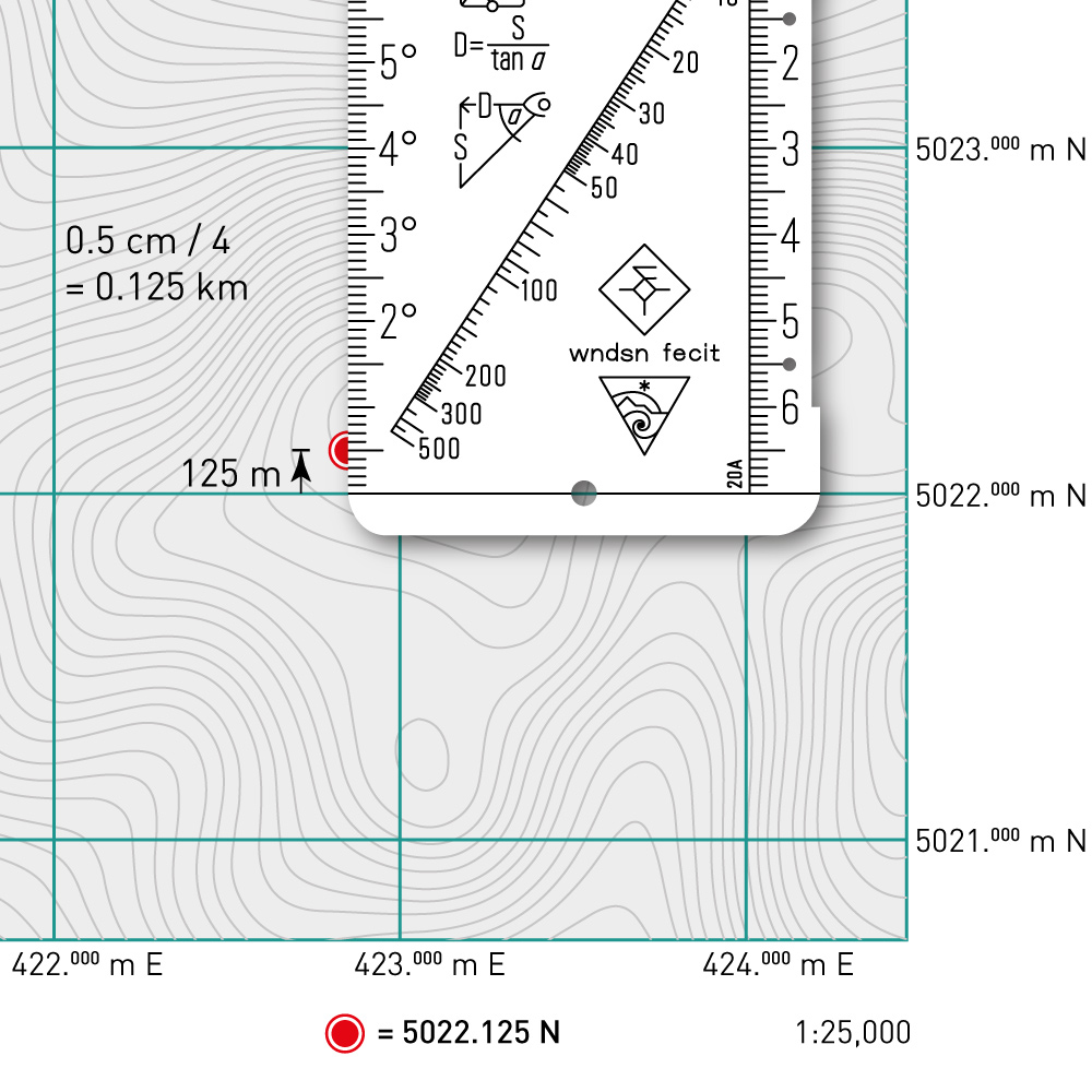 Using the Telemeter as Coordinate Scale.