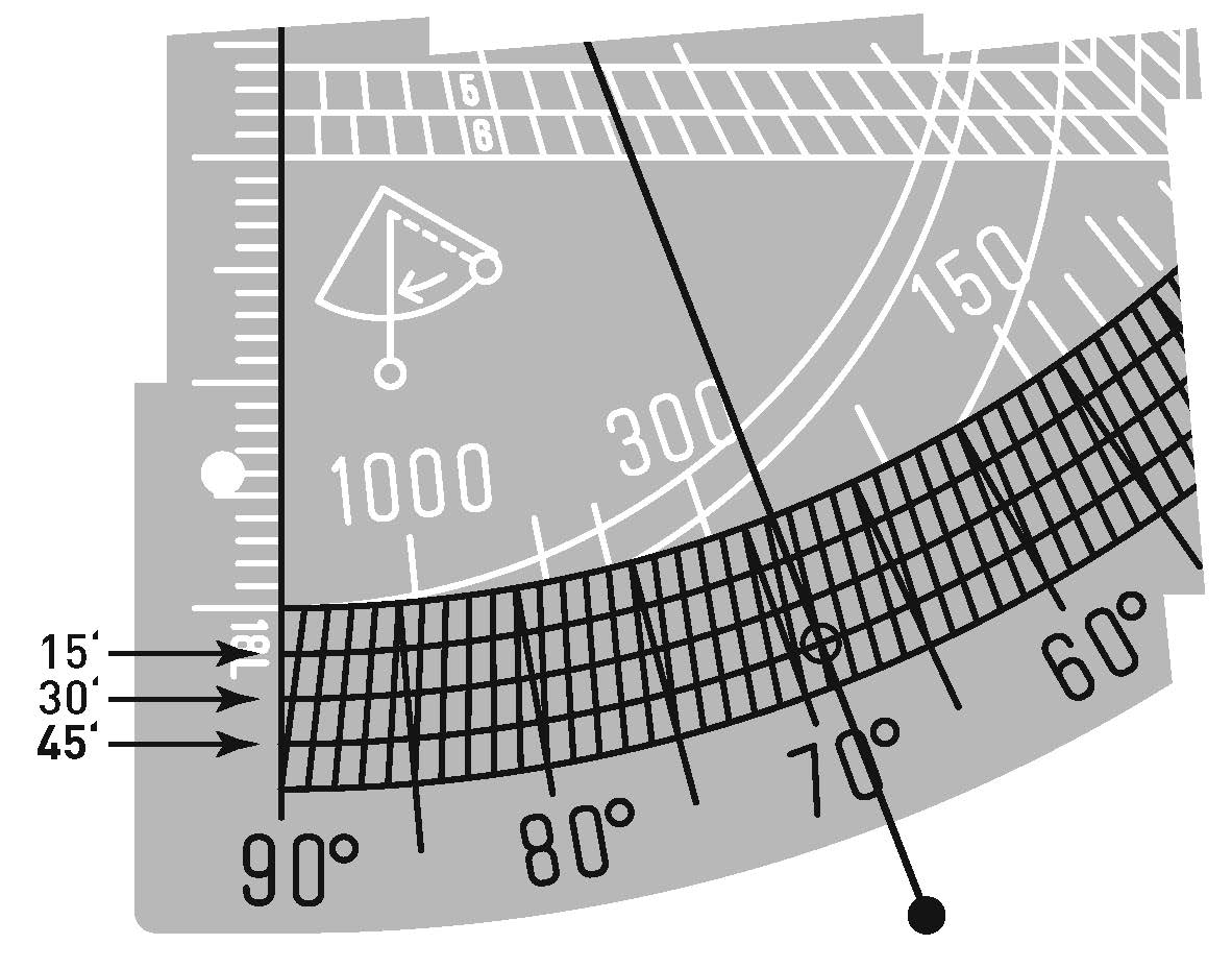 The graduations of the transversal inclinometer scale.
