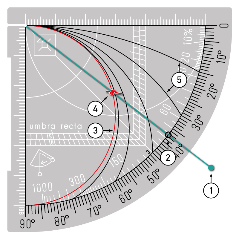 Overview of the Unequal Hour Quadrant
