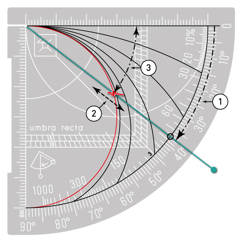 Preparing the Quadrant for reading the time in unequal hours