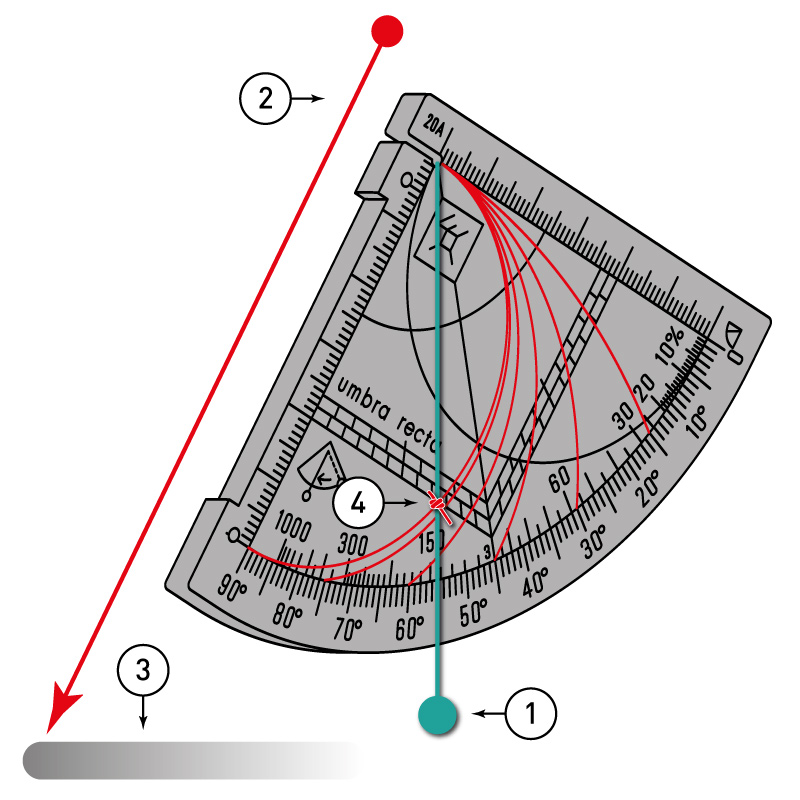 Taking the Sun altitude with the Unequal Hour Quadrant