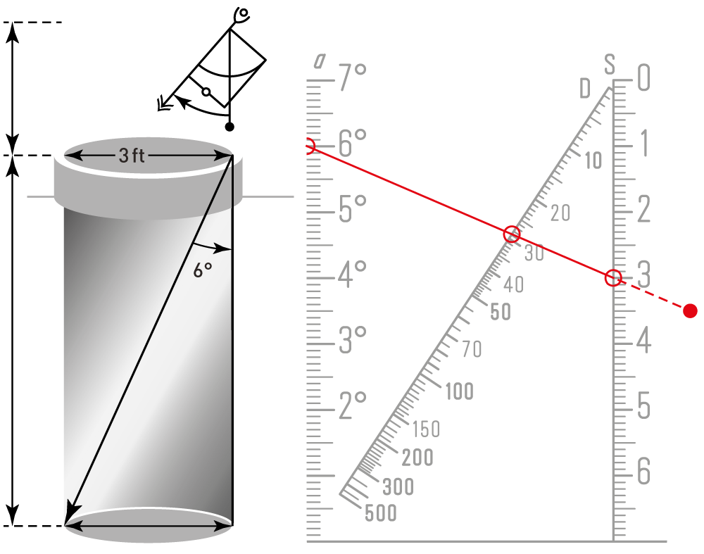 Measuring the depth of a well.