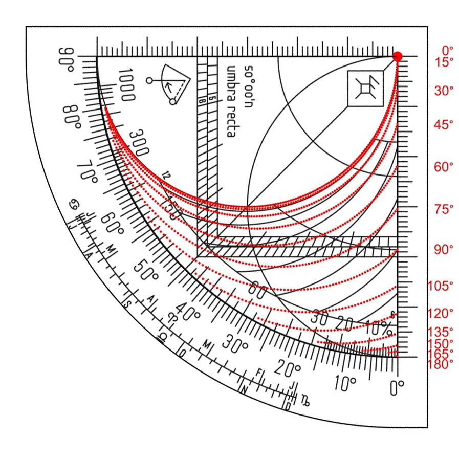 Figure 5: Wndsn Quadrant with azimuth lines.