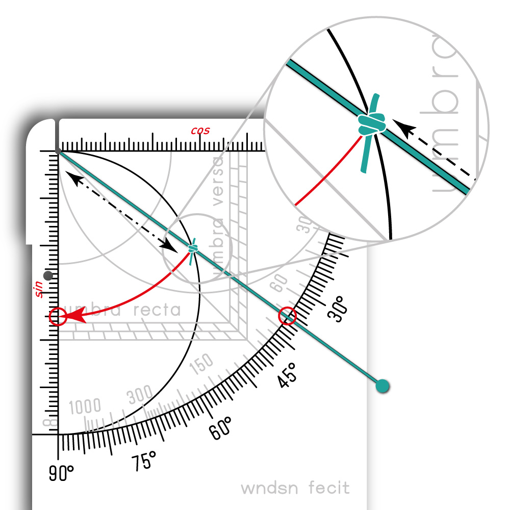Computing sine.