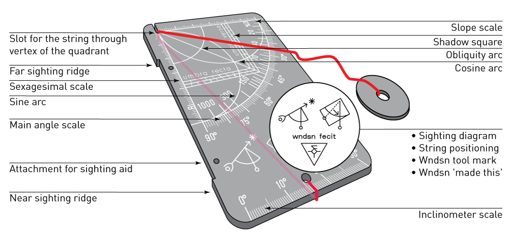 Quadrant side overview.