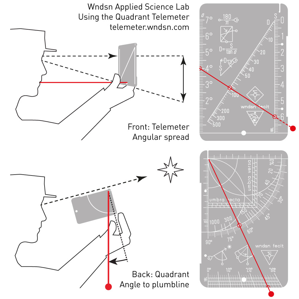 Overview of Quadrant and Telemeter usage