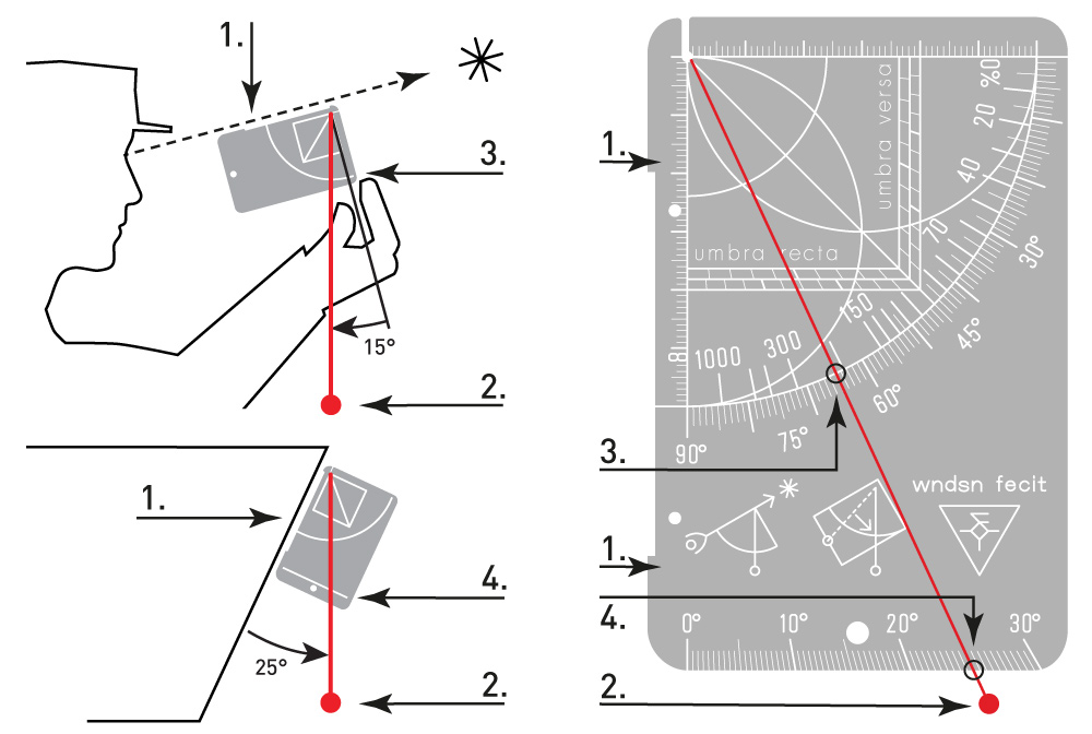 Quadrant and inclinometer operation.