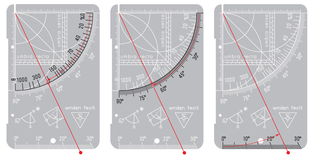Slope, quadrant, and inclinometer scales.
