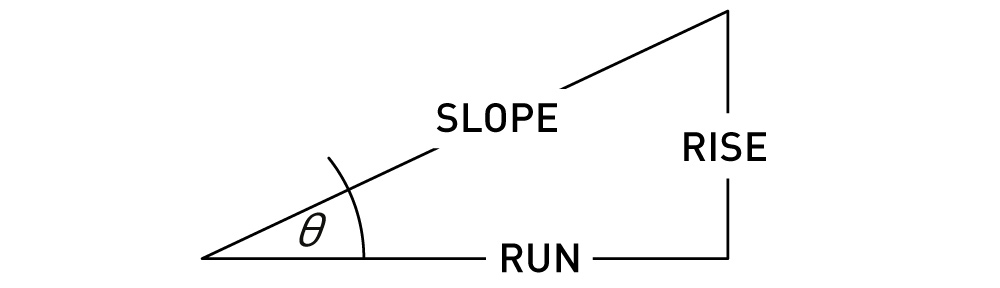 Elements in slope calculation.