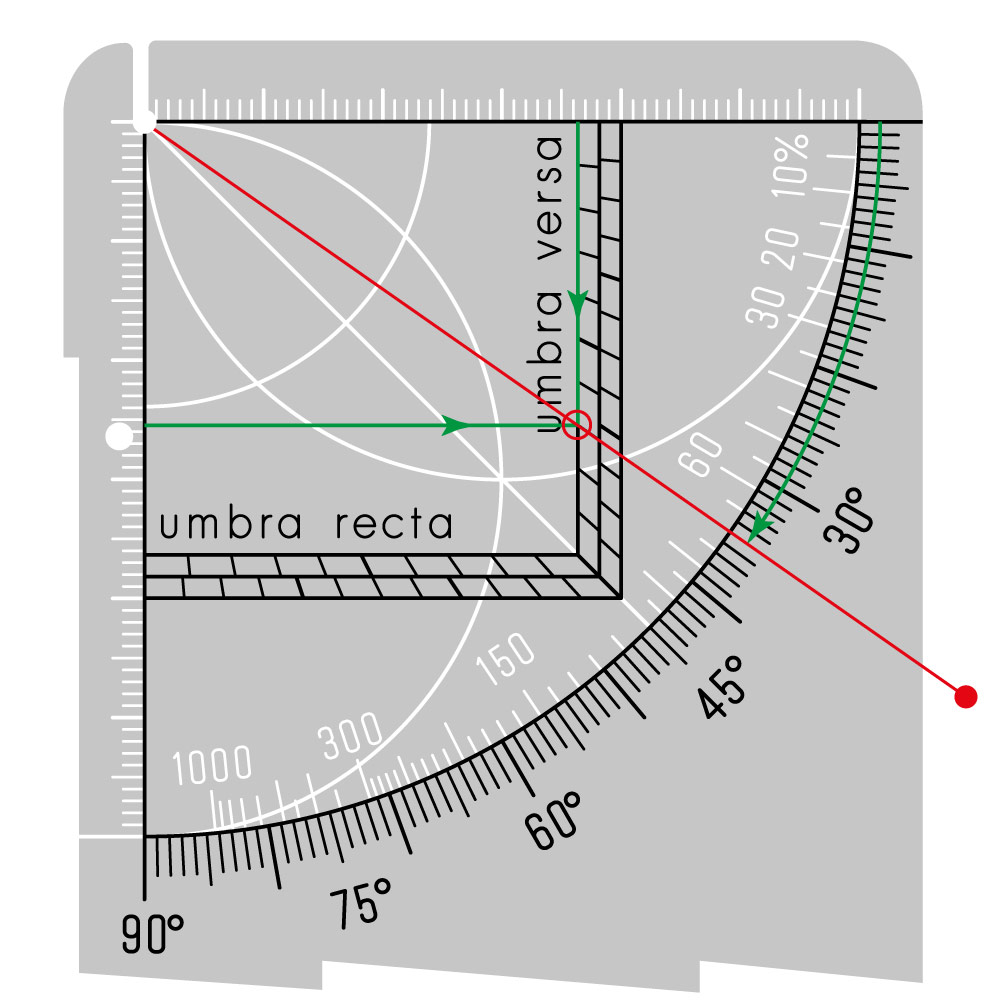 Finding tangent.