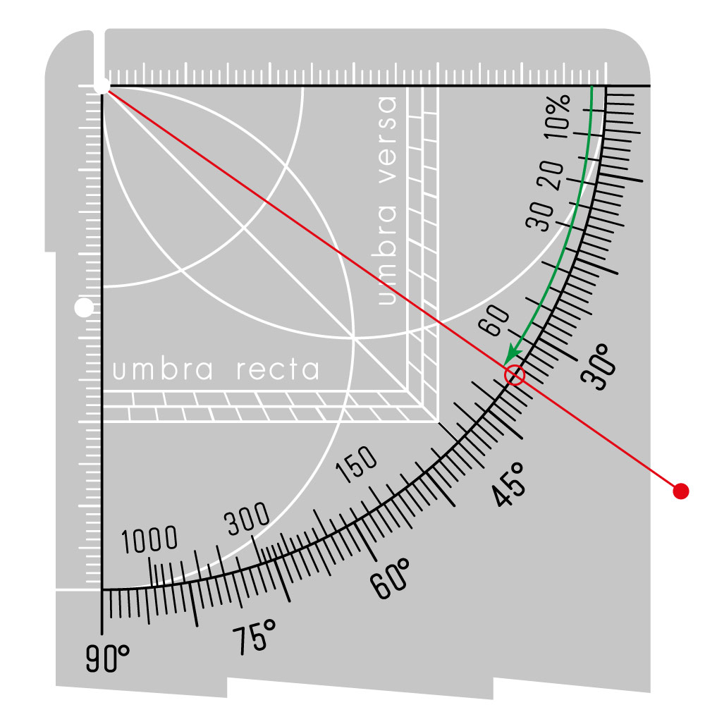 Finding tangent.
